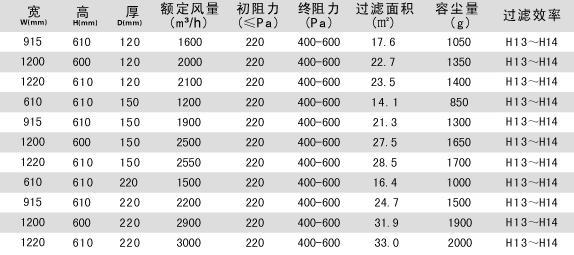 DOP一體化高效過濾器