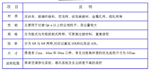 潔凈室中的高效過濾器應如何安裝才規(guī)范