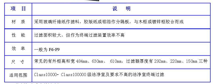 潔凈室中的高效過濾器應如何安裝才規(guī)范