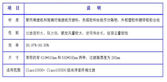 潔凈室中的高效過濾器應如何安裝才規(guī)范