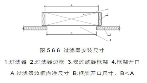 潔凈室中的高效過(guò)濾器應(yīng)如何安裝才規(guī)范