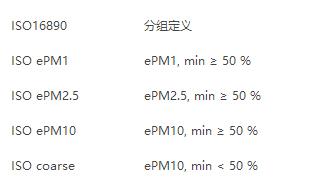 空氣過濾器塵徑標(biāo)準(zhǔn)