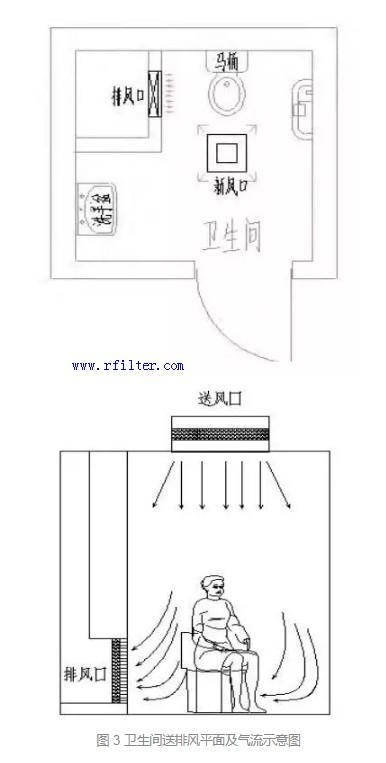 醫(yī)院衛(wèi)生間送排風(fēng)平面及氣流示意圖