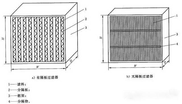 肉眼來(lái)驗(yàn)收高效過(guò)濾器