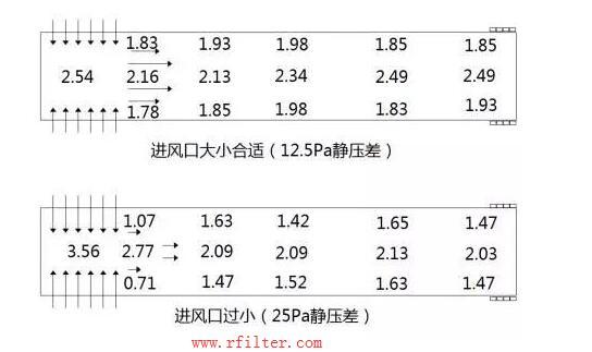 豬舍隧道式通風過濾凈化系統(tǒng)參考